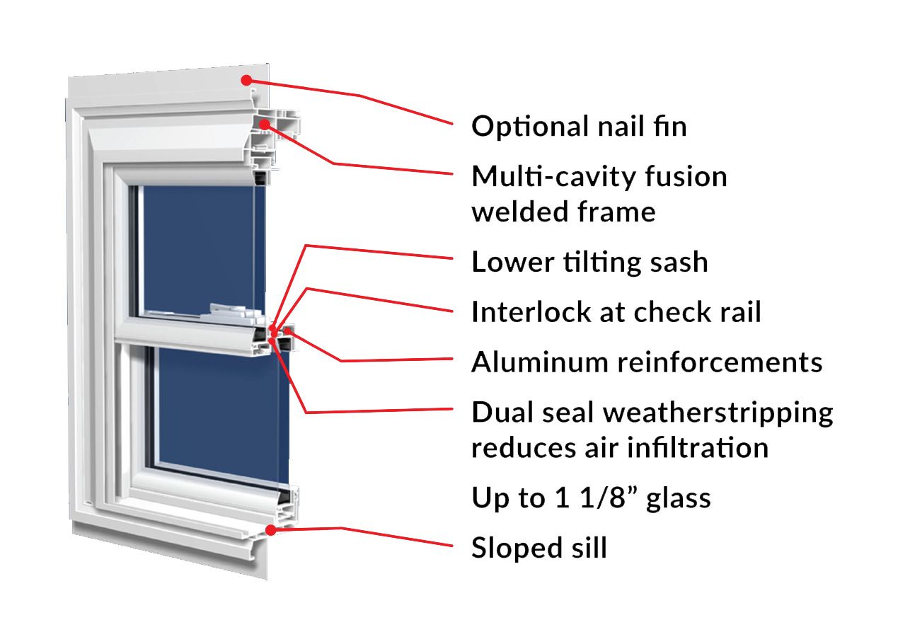 CVP Window Cutaway